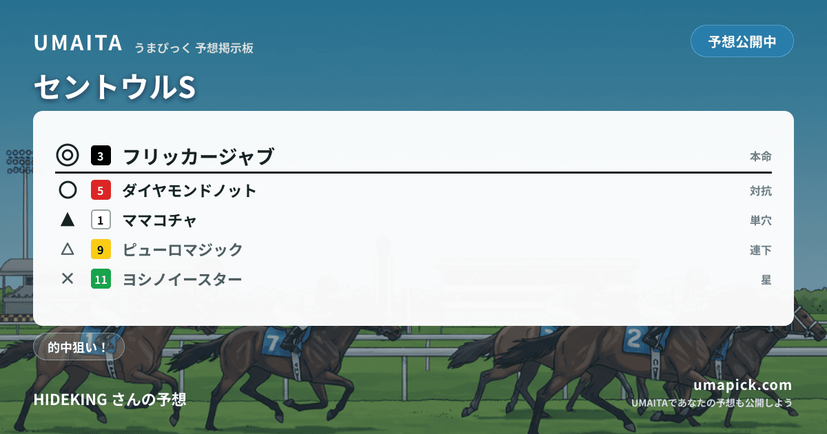 予想画像