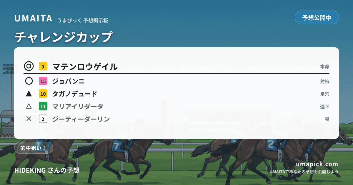 予想画像