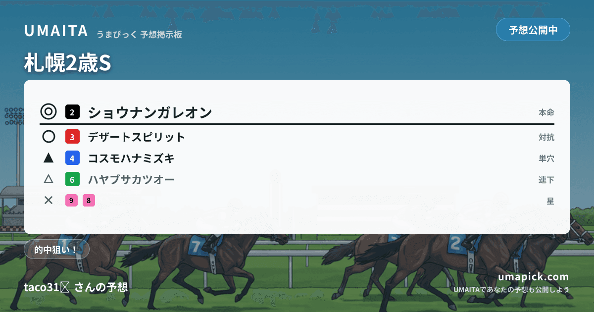 予想画像