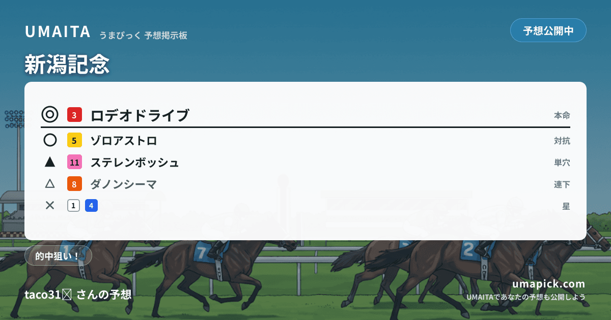 予想画像