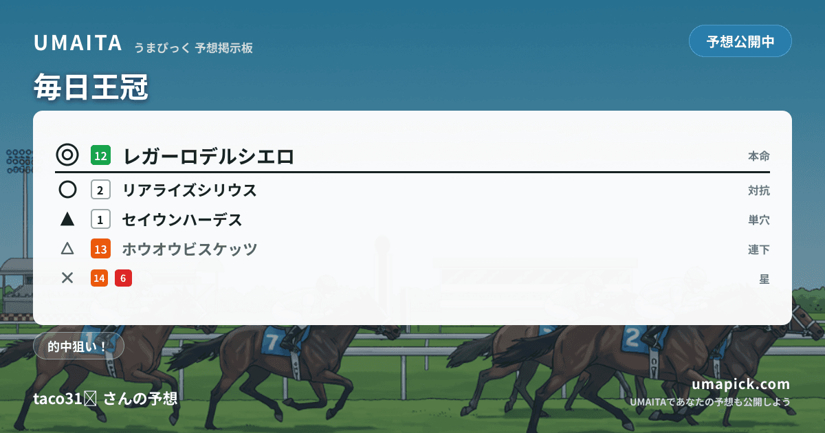 予想画像
