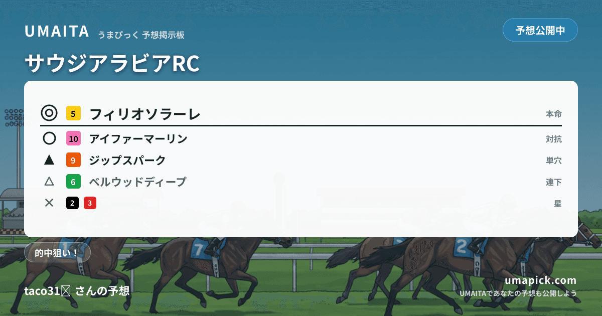 予想画像