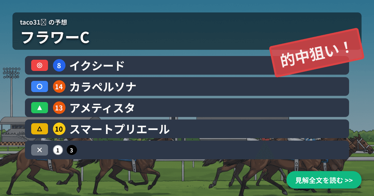 予想画像