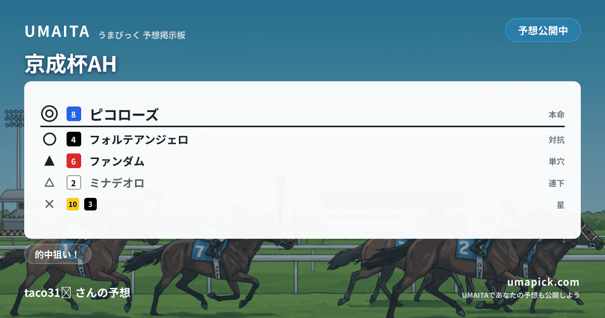 予想画像