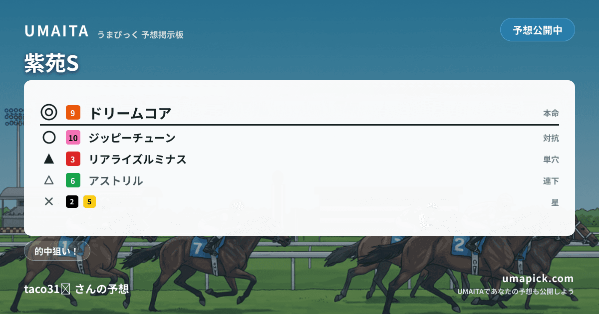 予想画像