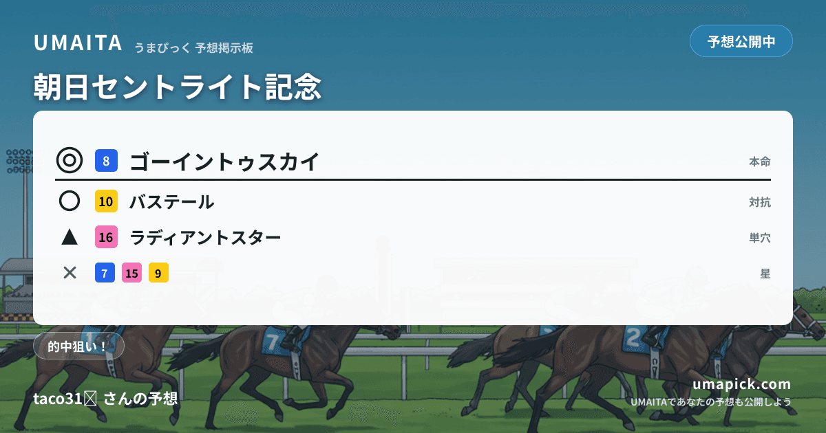 予想画像