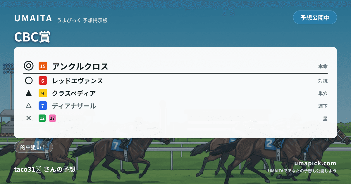 予想画像