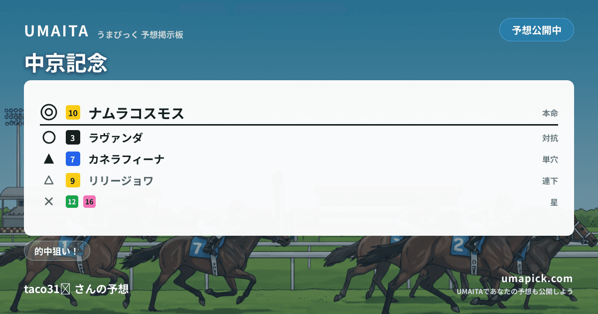 予想画像