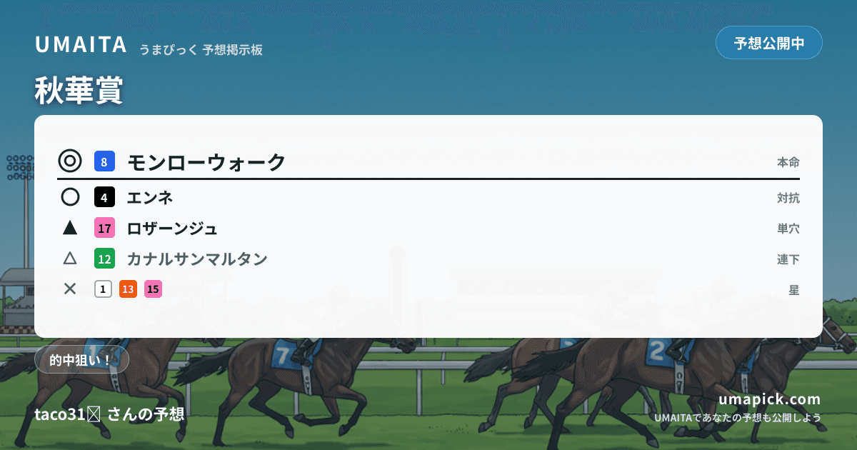 予想画像