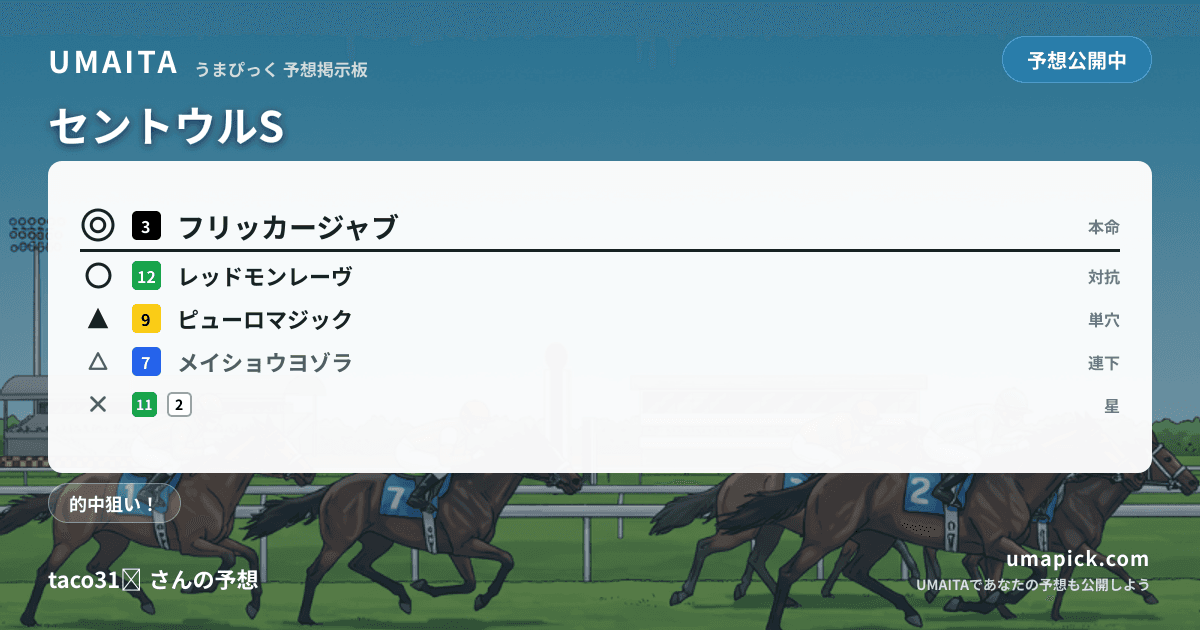 予想画像