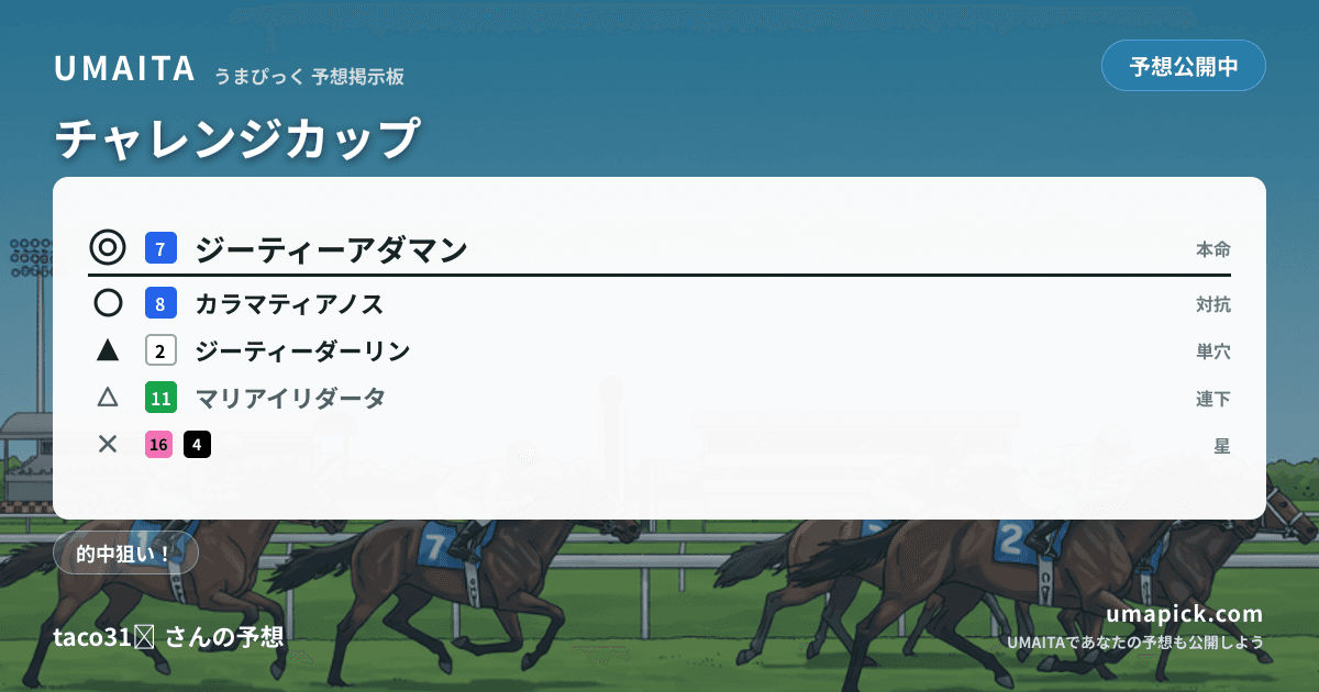 予想画像