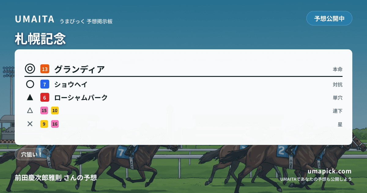 予想画像