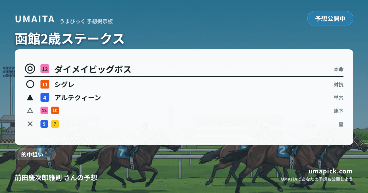 予想画像