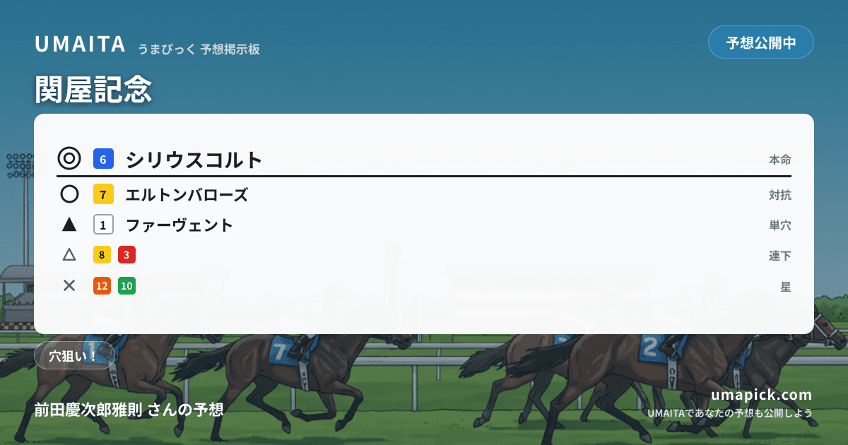 予想画像
