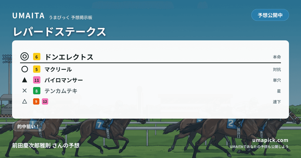 予想画像