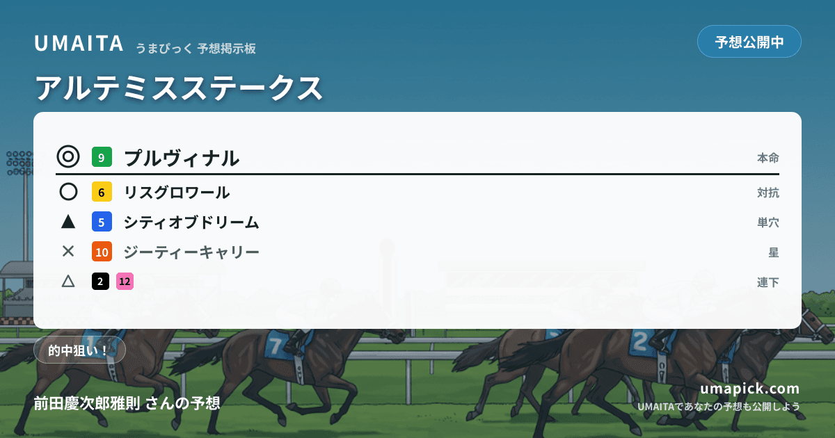 予想画像