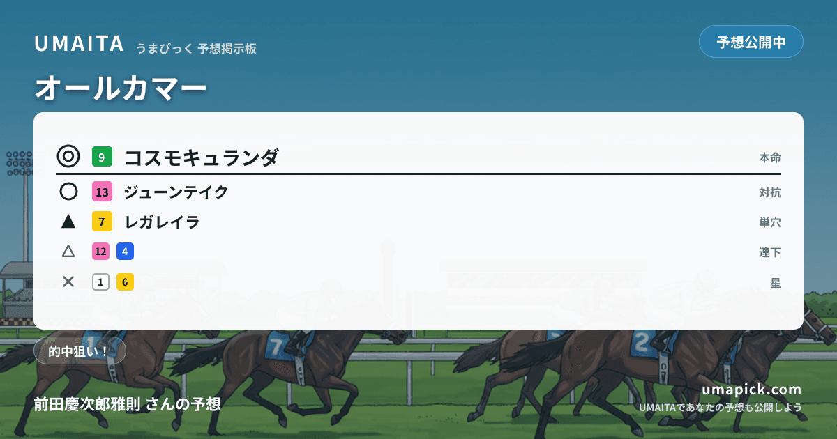 予想画像