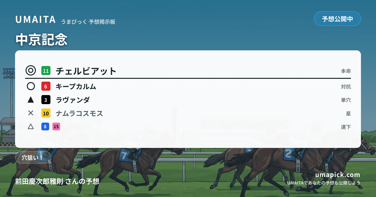 予想画像