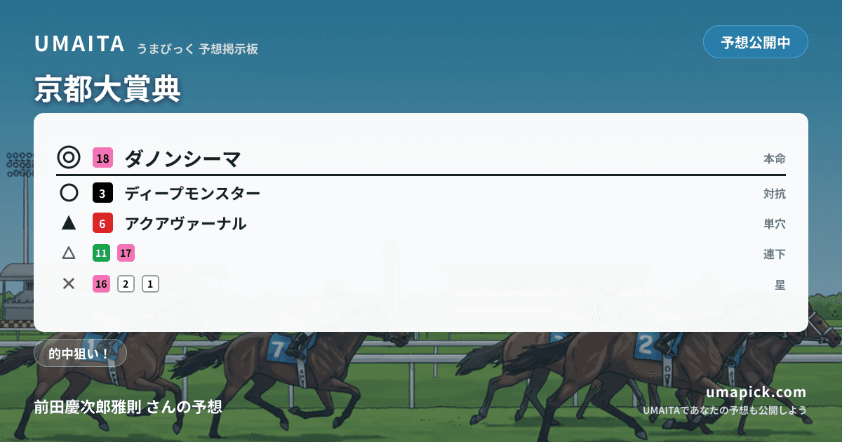 予想画像