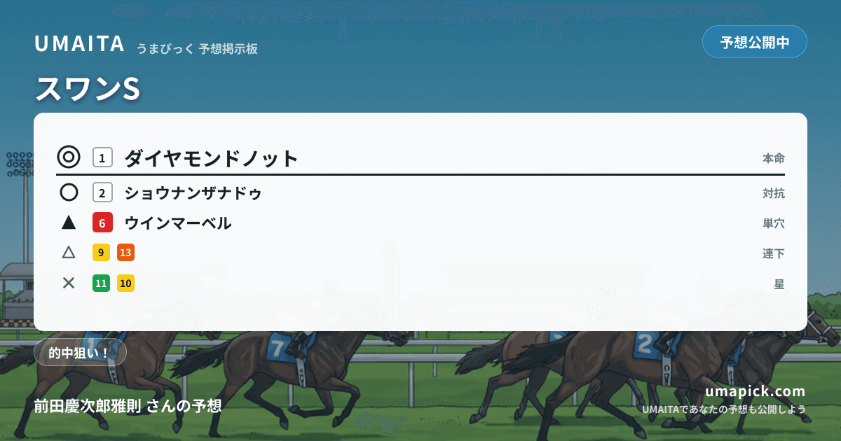 予想画像