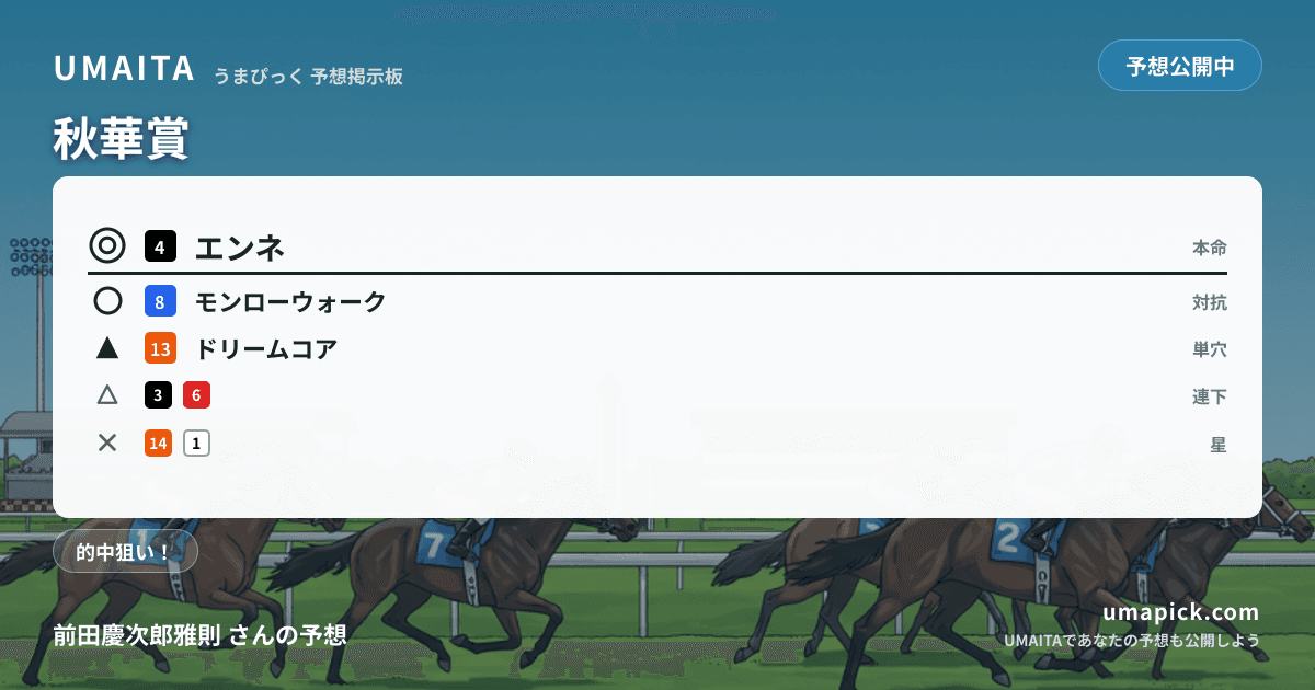 予想画像