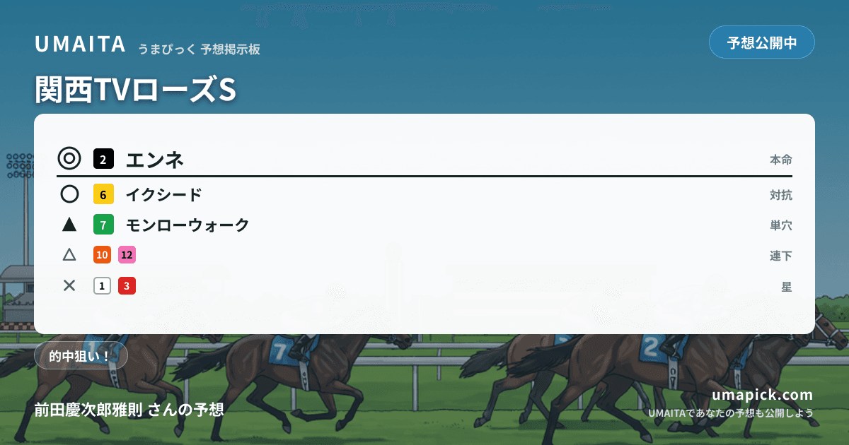予想画像