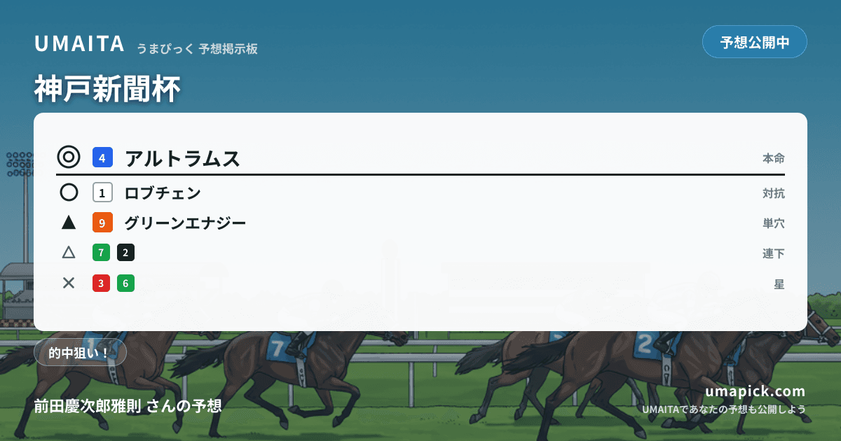 予想画像